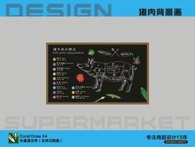 猪肉分割图