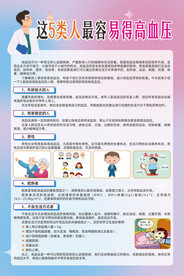 这5类人最容易得高血压