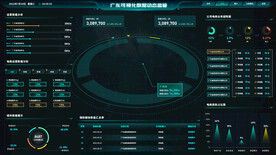 科技感大数据可视化智能界面图片