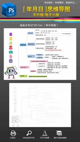年月日手抄报小报思维导图