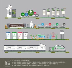垃圾分类标识标牌设计