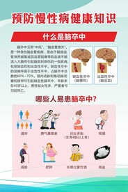 预防慢性病脑卒中