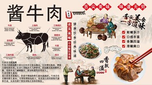 酱牛肉背景墙