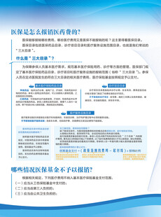 医保宣传页