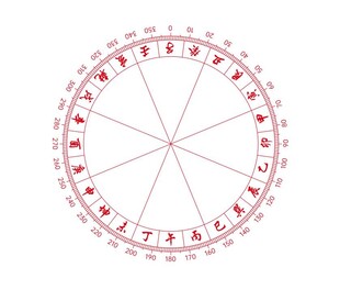 罗盘  高清矢量文件   