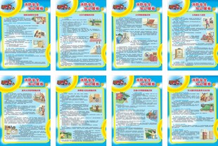 消防安全知识展板