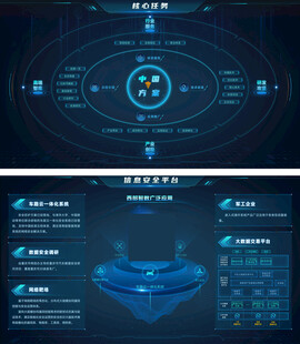 科技感大数据可视化智能界面图片