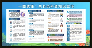 一图读懂关节炎知识