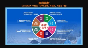 旅游产品问题分析展板