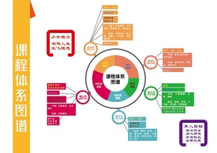 课程体系图谱简图
