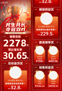 红色奖杯夺冠战报海报榜单