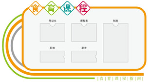幼儿园学校食育课程文化墙设计
