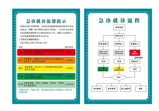 急诊就诊温馨提示