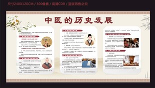 中医宣传栏