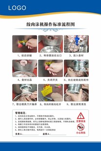 绞肉机操作标准