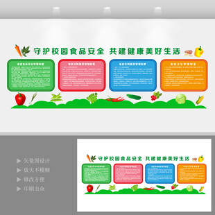 校园食品安全文化墙食堂制度