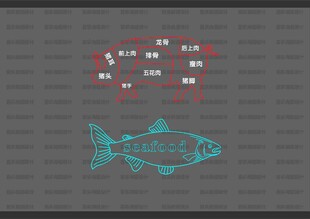 猪肉水产霓虹灯