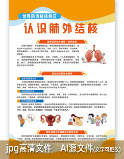 认识肺外结核海报