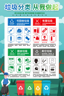 社区垃圾分类宣传海报