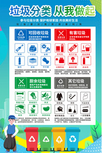 垃圾分类海报