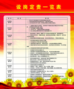 设岗定责一览表