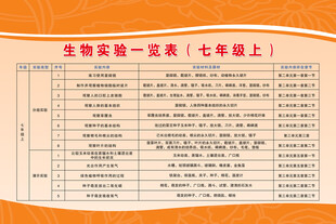生物实验一览表七年级上