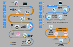 牙齿正畸治疗  牙齿种植手术