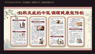 妇科炎症中医调理健康宣传栏