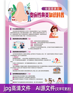 变应性鼻炎知识科普海报