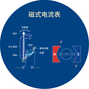 磁式电流表结构