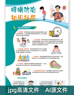 哮喘防治知识科普