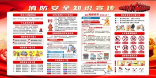 消防安全知识宣传栏