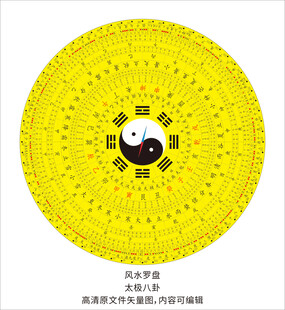 风水罗盘太极八卦
