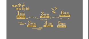 企业文化墙 成就客户 创造价值