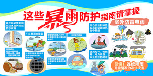 暴雨 强对流天气展板