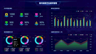 智慧城市数据图表