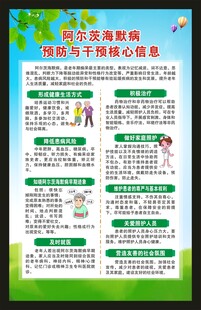 阿尔茨海默病核心信息海报