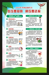 高血压日海报