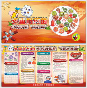 不容忽视的多重耐药菌展板