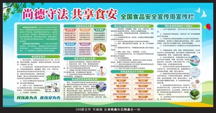 全国食品安全宣传周宣传栏