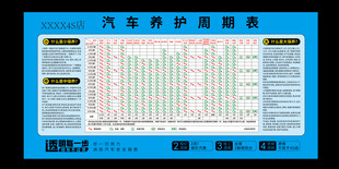 汽车养护周期表