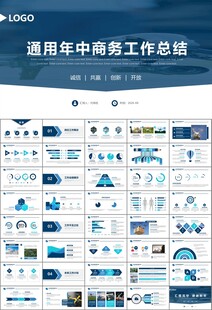 无人机行业工作总结汇报PPT