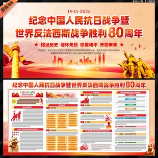 抗日战争胜利80周年展板