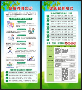 预防呼吸道疾病知识展架