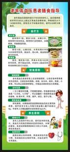 高血压日展架