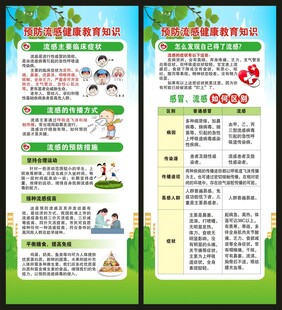 预防流感知识展架