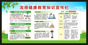 预防流感知识宣传栏