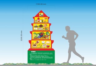 健康步道膳食宝塔