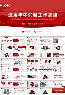 汽车销售4S店汽车行业PPT