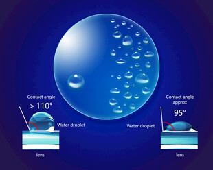 眼镜镜片水滴状态